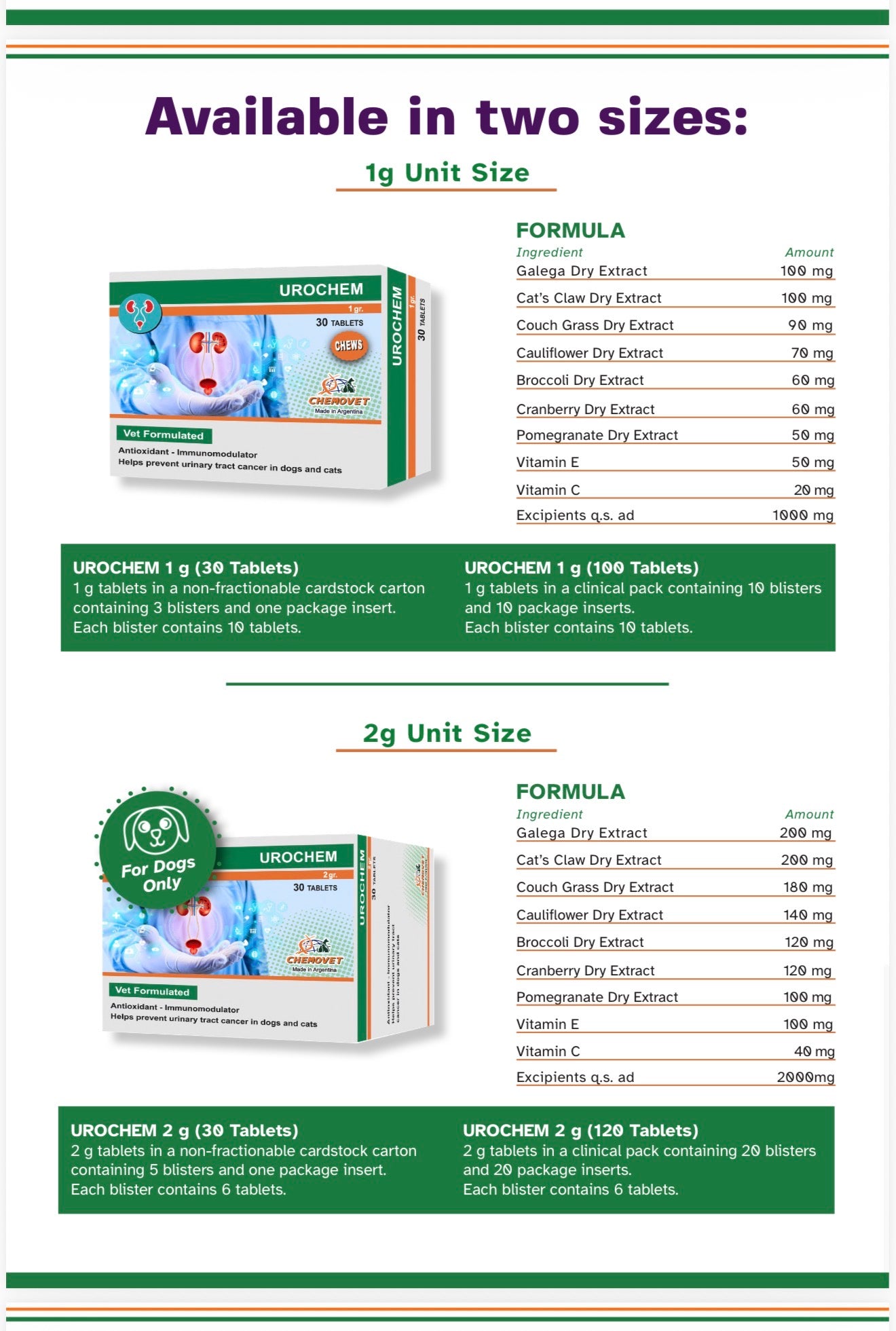 UROCHEM 1 gr